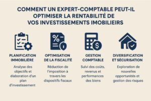 rentabilite immobilier expert comptable